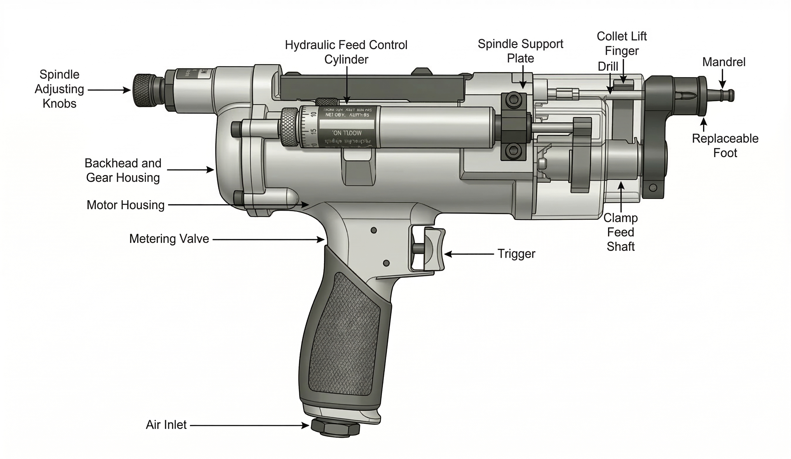 10QNPD major component nomenclature diagram showing: Collet, Lift Finger, Hydraulic Feed Control Cylinder, Spindle Support Plate, Drill Mandrel, Spindle, Adjusting Knobs, Replaceable Foot, Backhead and Gear Housing, Motor Housing, Clamp Feed Metering Valve, Shaft, Trigger, Air Inlet